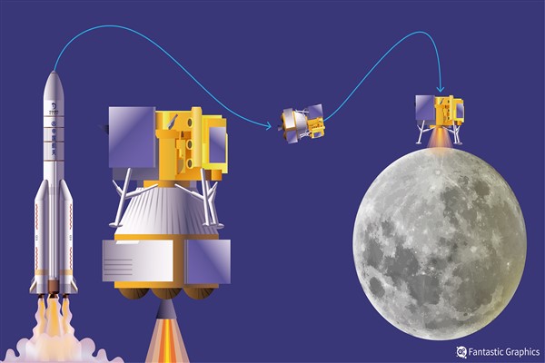 Chang’e-7 görevi Ay’ın güney kutbuna odaklanacak